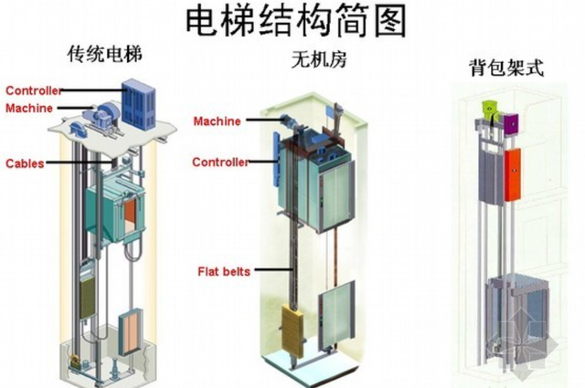电梯结构图
